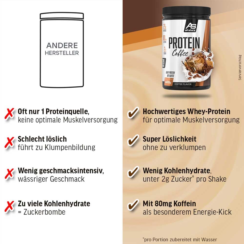 ALL STARS Protein Coffee Whey Protein mit Kaffee