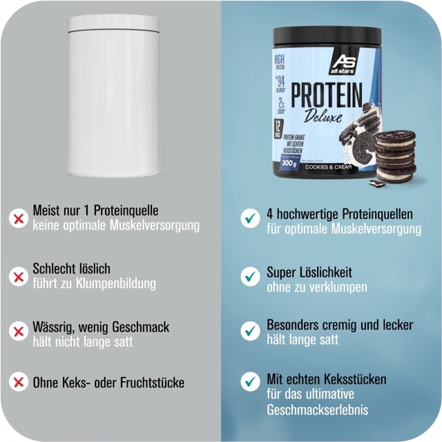 Protein Deluxe cvon ALL STARS mit Kekse
