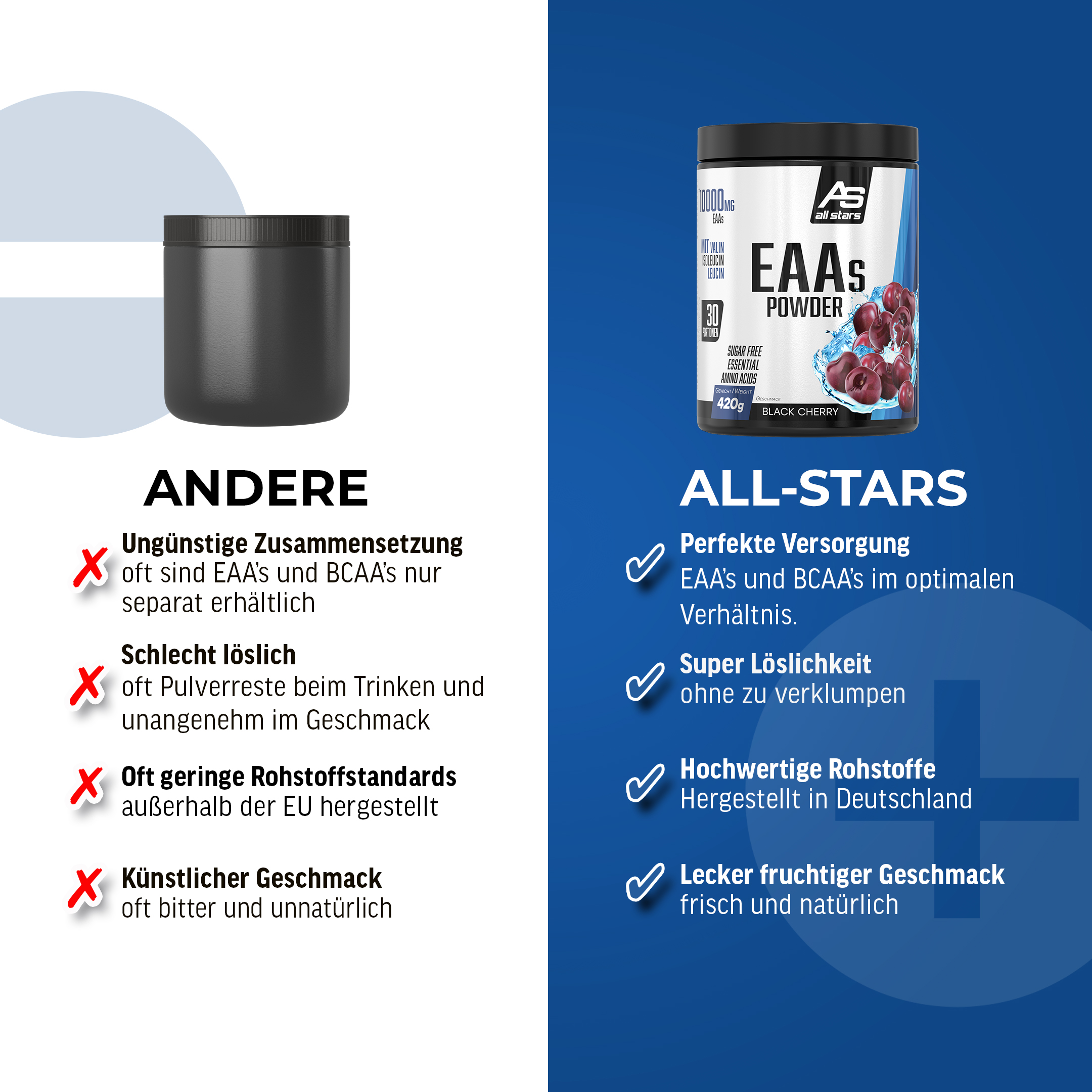 Premium EAAs von ALL STARS Fitness