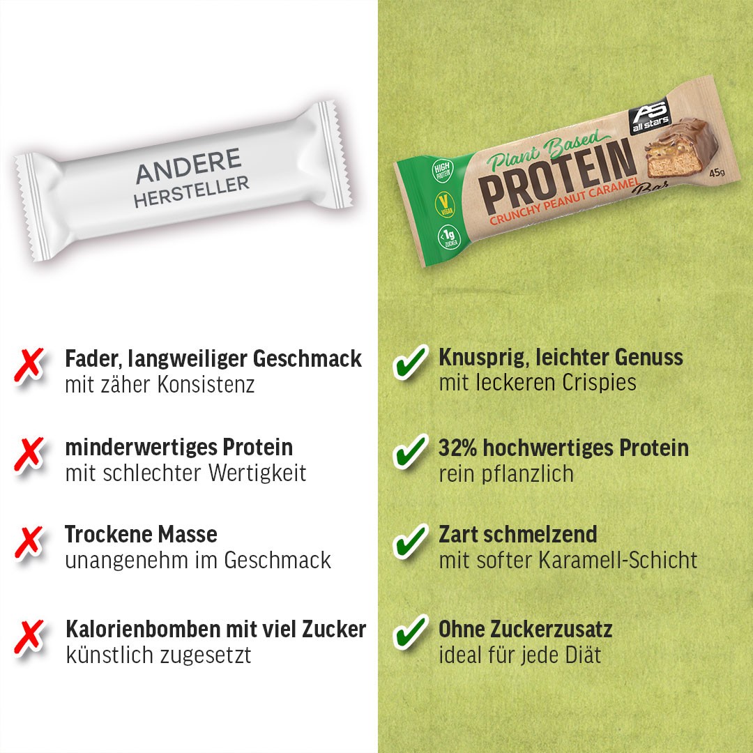 Leckerer Protein Riegel Vegan von ALL STARS