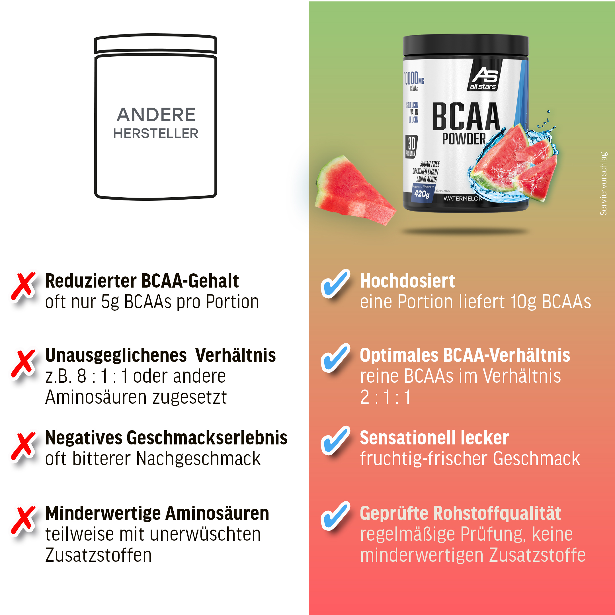 BCAA Vergleich Watermelon 