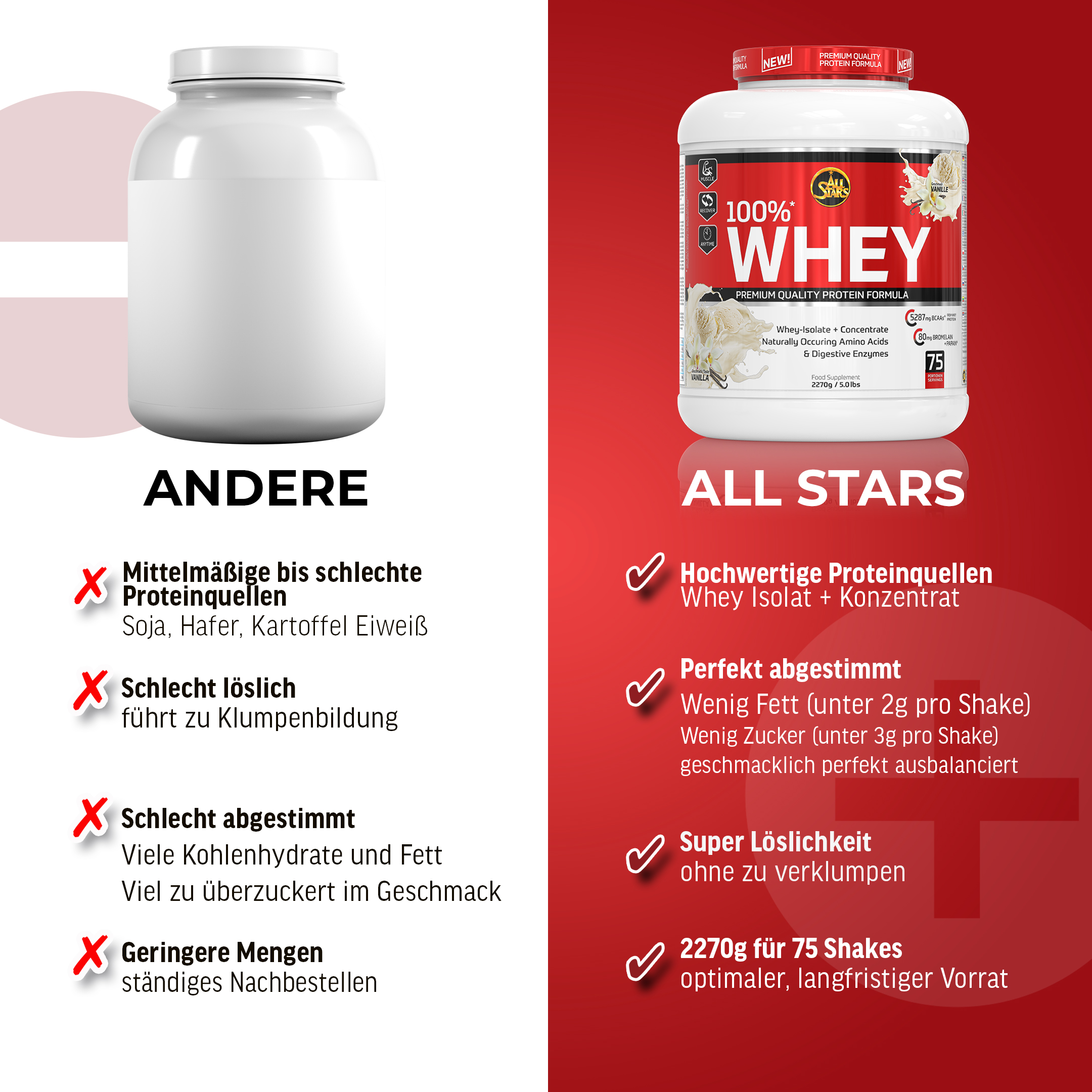 ALL STARS Whey Protein beste Qualiät