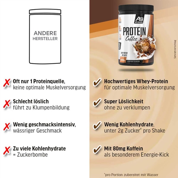 ALL STARS Protein Coffee Whey Protein mit Kaffee